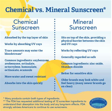 is tula sunscreen mineral or chemical